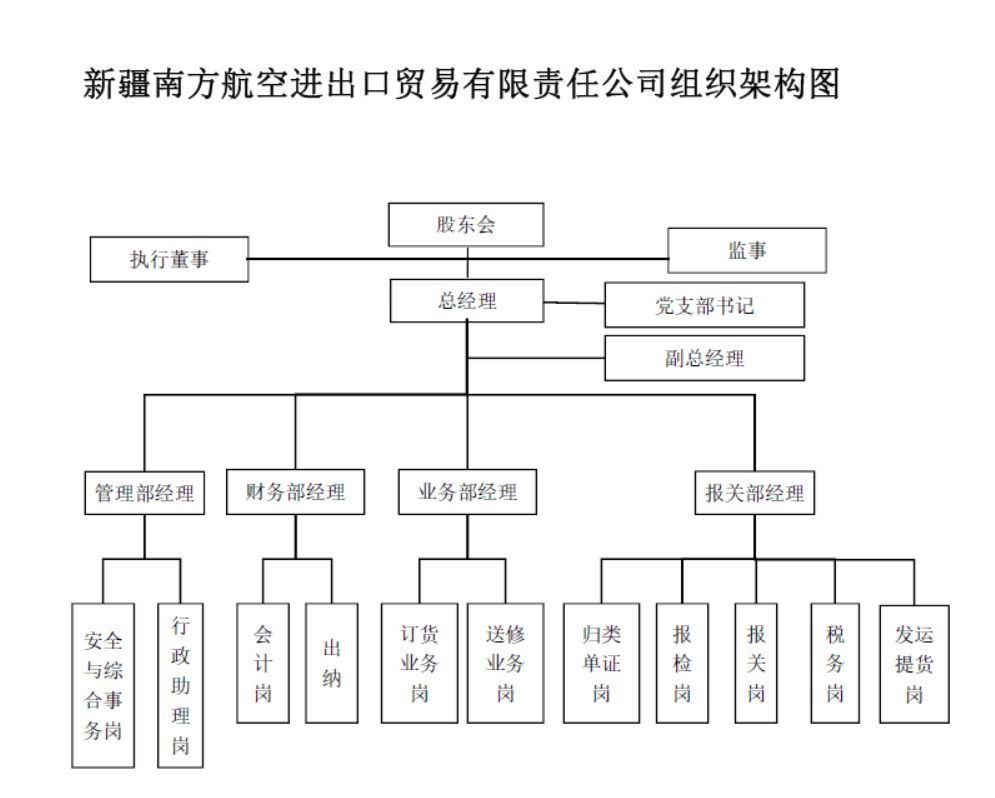 组织架构图