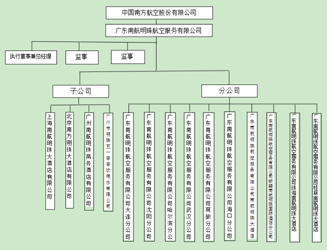 南航e家截图_2021827152820